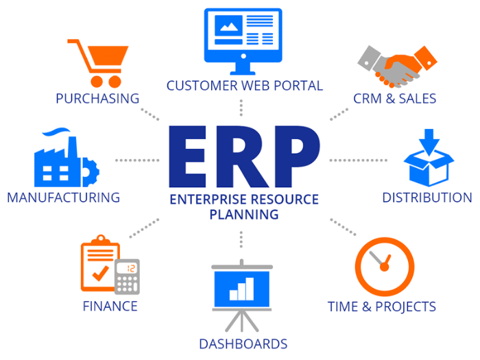 Novawise ERP